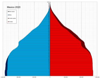 population of mexico city 2023|how many people live in tokyo.